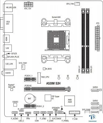 картинка Материнская плата Gigabyte A520M S2H