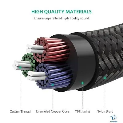 картинка Кабель Ugreen AV112 10687