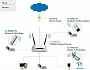 картинка Маршрутизатор TP-Link TL-WR841N - превью 4