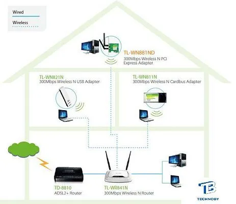 картинка Адаптер TP-Link TL-WN881ND