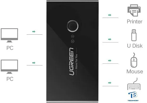 картинка USB хаб Ugreen US216 30767
