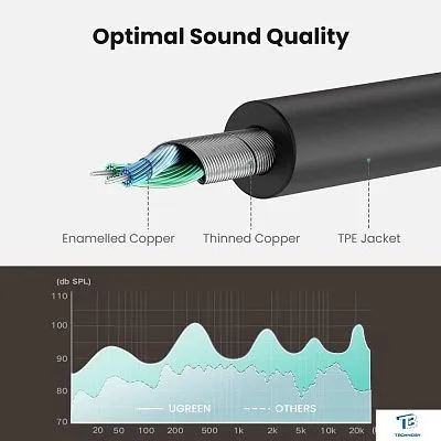 картинка Кабель Ugreen AV123 10532
