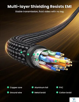 картинка Кабель Ugreen DP114 80390