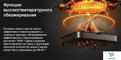 картинка Фритюрница Xiaomi Mi Smart Air Fryer BHR7358EU