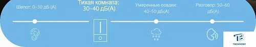 картинка Увлажнитель воздуха Xiaomi BHR6605EU