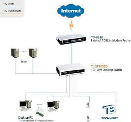 картинка Коммутатор TP-Link TL-SF1008D