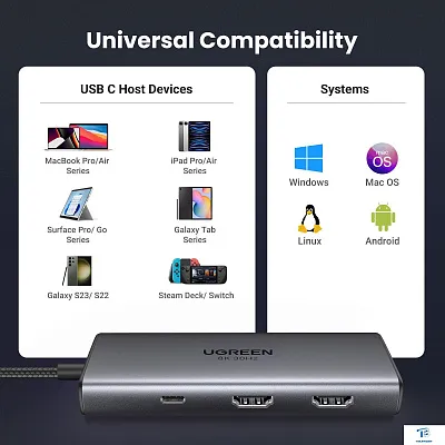 картинка USB хаб Ugreen CM498-15852