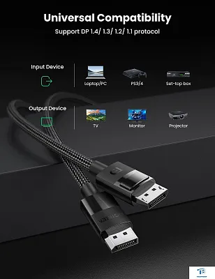 картинка Кабель Ugreen DP114 80390