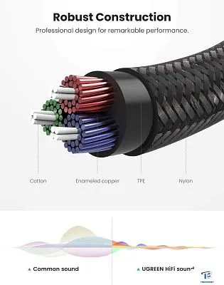 картинка Кабель Ugreen AV112 50361