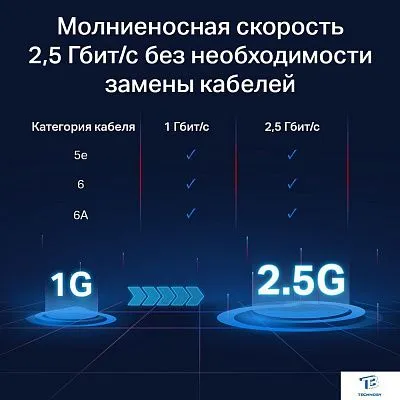 картинка Коммутатор TP-Link TL-SG108-M2