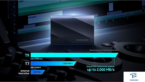 картинка Внешний SSD Samsung T9 2TB MU-PG2T0B/WW