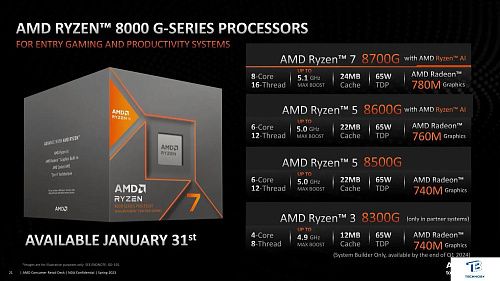 картинка Процессор AMD Ryzen 7 8700G (oem)