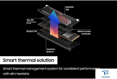 картинка Накопитель SSD Samsung 1TB MZ-V9P1T0CW