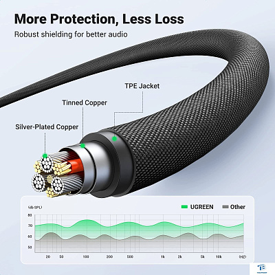 картинка Кабель Ugreen AV183-20782