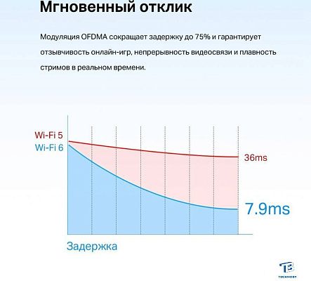 картинка Адаптер Tp-Link Archer TX55E