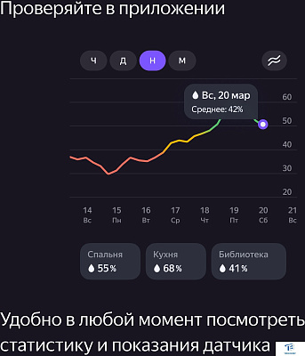 картинка Датчик температуры/влажности Яндекс YNDX-00523