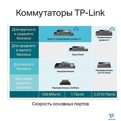 картинка Коммутатор TP-Link TL-SG3428MP