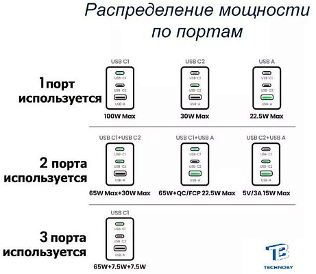 картинка Зарядное устройство Ugreen X757 25874