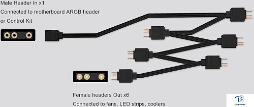 картинка Разветвитель ID-Cooling FS-06 ARGB