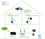 картинка Адаптер TP-Link TL-WN881ND - превью 1
