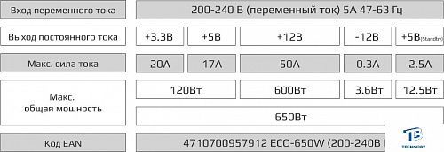картинка Блок питания Aerocool ECO-650 650W