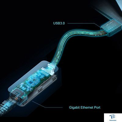 картинка Адаптер TP-Link UE306