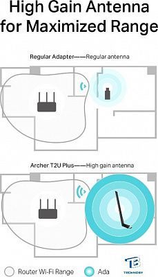 картинка Адаптер TP-Link Archer T2U Plus