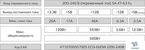 картинка Блок питания Aerocool ECO-600W 600W