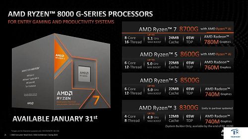 картинка Процессор AMD Ryzen 5 8600G (oem)