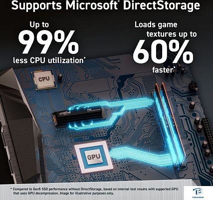 картинка Накопитель SSD Crucial 1TB CT1000T700SSD5