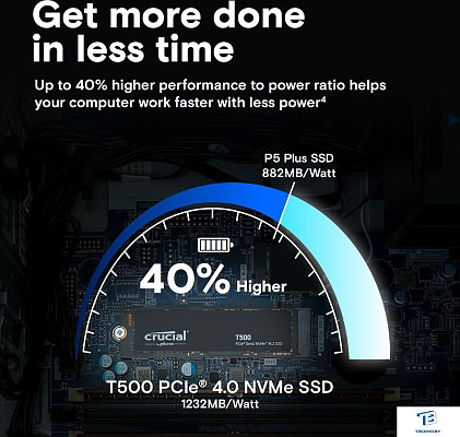 картинка Накопитель SSD Crucial 1TB CT1000T500SSD8