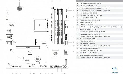 картинка Материнская плата ASRock B550M PHANTOM GAMING 4