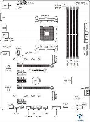 картинка Материнская плата Gigabyte B550 GAMING X V2