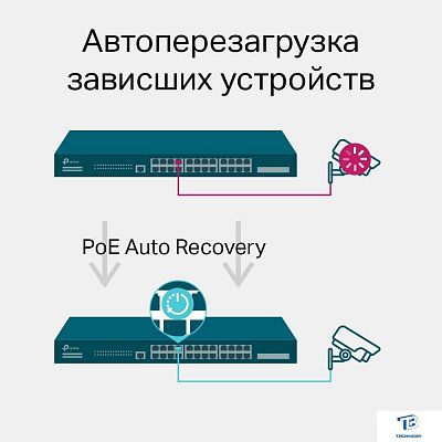 картинка Коммутатор TP-Link TL-SG3428MP