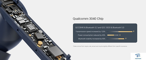 картинка Наушники Haylou W1 Синий