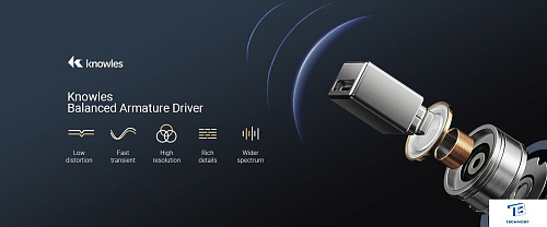 картинка Наушники Haylou W1 Синий