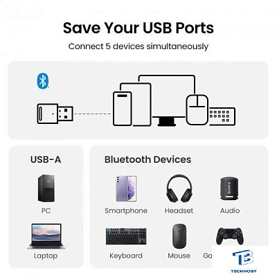 картинка Адаптер Ugreen CM591-90225