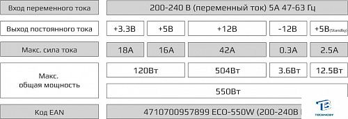 картинка Блок питания Aerocool 550W ECO-550W