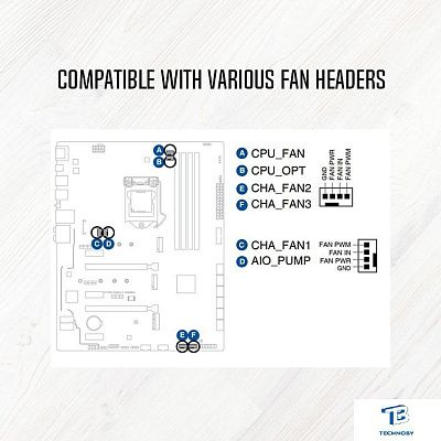 картинка Разветвитель ID-Cooling FS-04 PWM