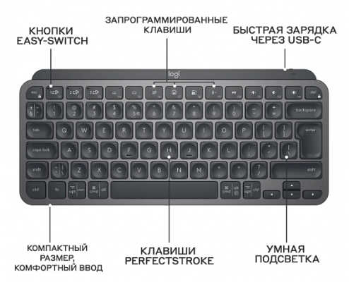картинка Клавиатура Logitech MX Keys Mini 920-010501