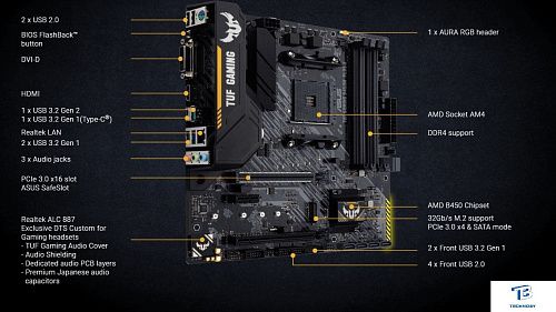 картинка Материнская плата Asus TUF GAMING B450M-PLUS II