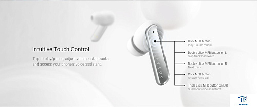 картинка Наушники Haylou W1 Синий