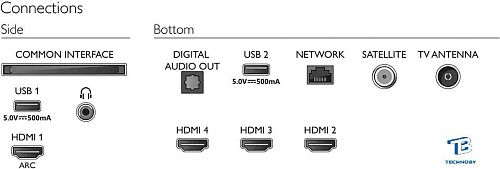 картинка Телевизор Philips 50PUS8057/60