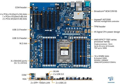 картинка Материнская плата GigaByte MZ31-AR0