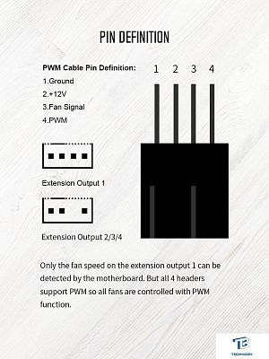 картинка Разветвитель ID-Cooling FS-04 PWM