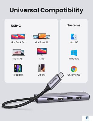 картинка USB хаб Ugreen CM511 60383