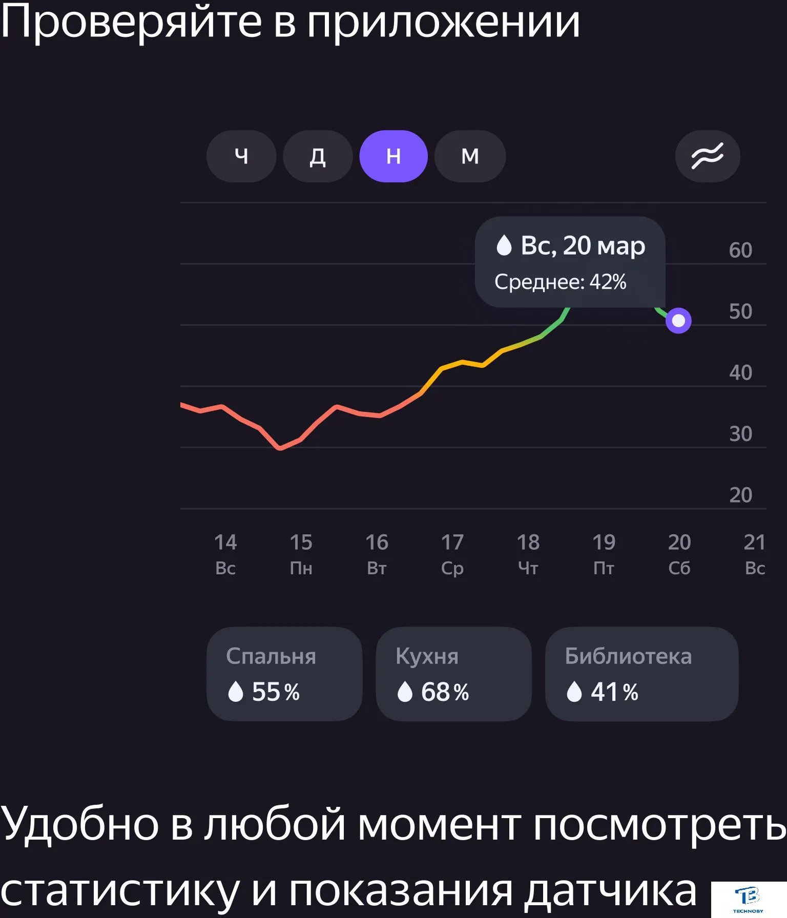 Датчик температуры/влажности Яндекс YNDX-00523 купить юр лицу в Минске по  выгодной цене